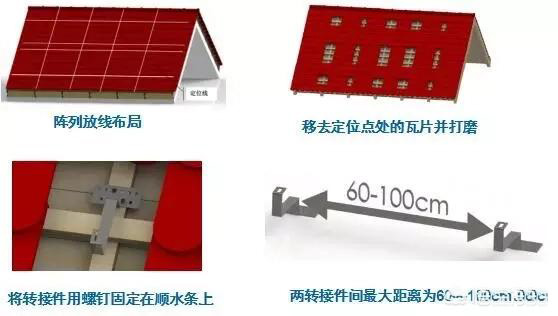 結(jié)構(gòu)選型的時(shí)候，對于安裝方式有兩個(gè)特點(diǎn)