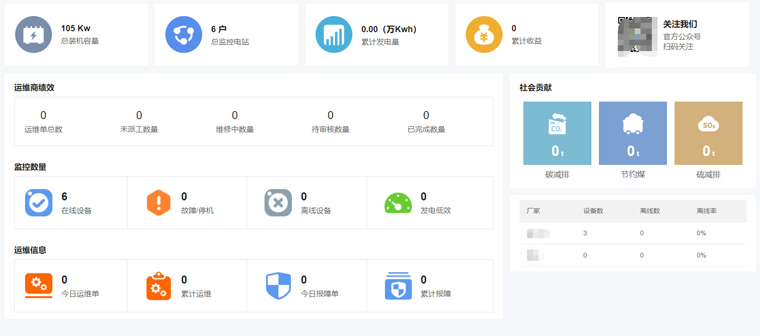 光伏運(yùn)維有哪些“瓶頸”？如何突破？